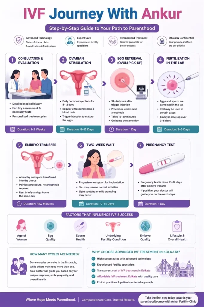 IVF joURNEY
